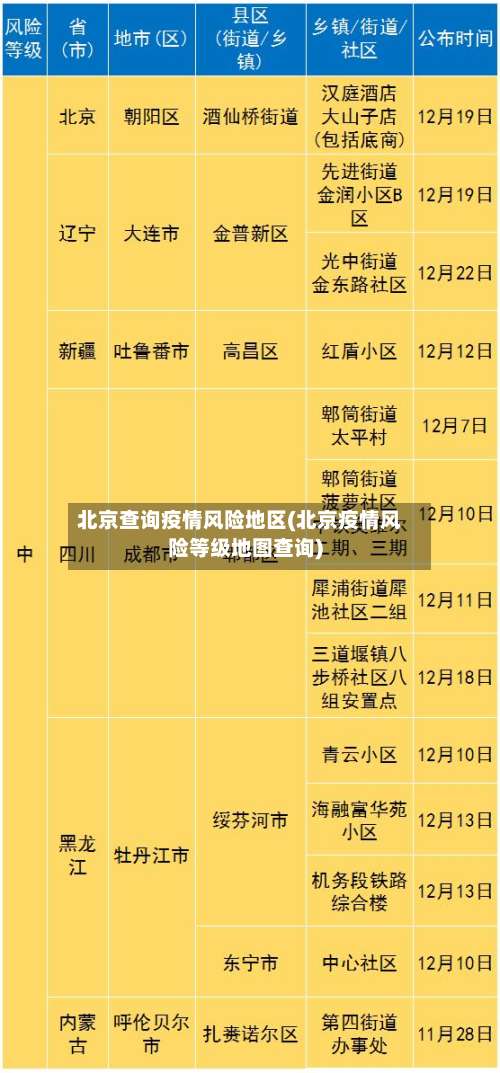 北京查询疫情风险地区(北京疫情风险等级地图查询)-第1张图片