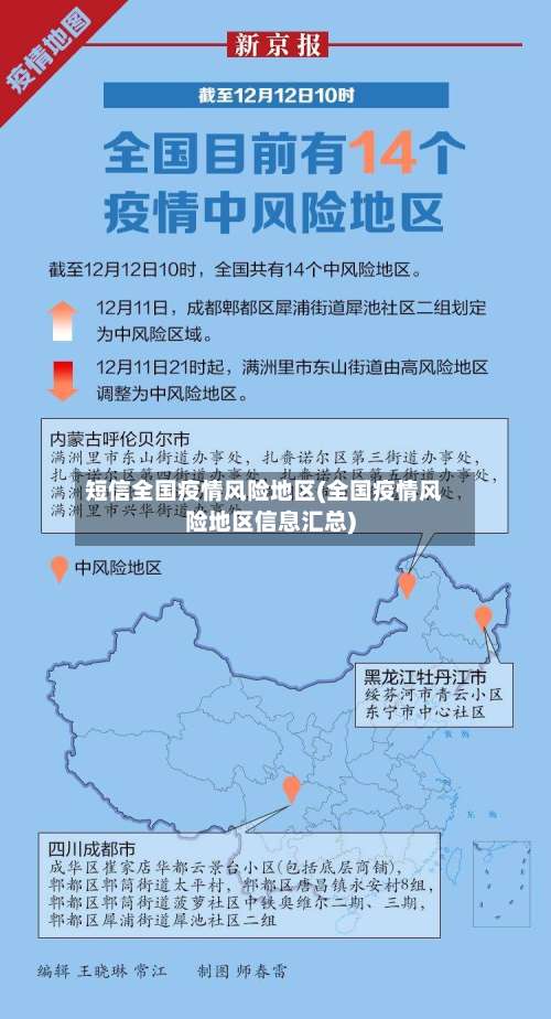 短信全国疫情风险地区(全国疫情风险地区信息汇总)-第1张图片