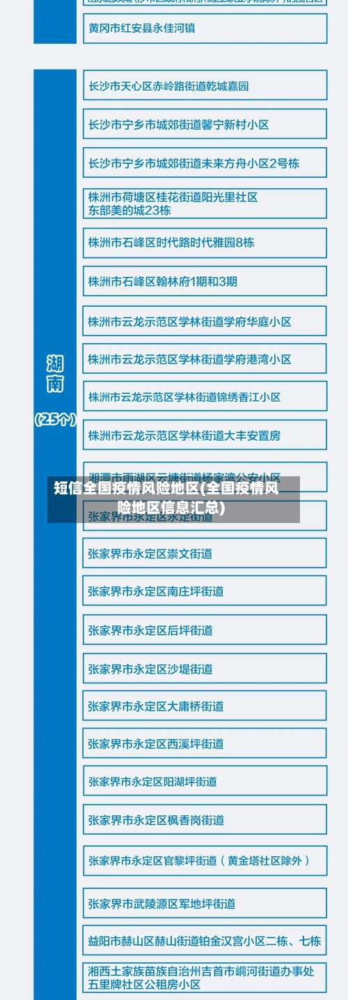 短信全国疫情风险地区(全国疫情风险地区信息汇总)-第2张图片