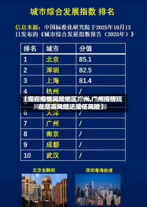 【现在疫情风险地区广州,广州疫情现在是高风险还是低风险】-第2张图片