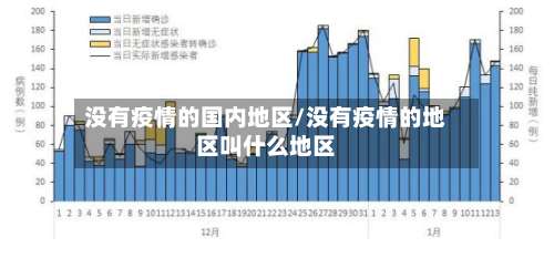 没有疫情的国内地区/没有疫情的地区叫什么地区-第1张图片