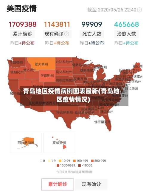 青岛地区疫情病例图表最新(青岛地区疫情情况)-第2张图片