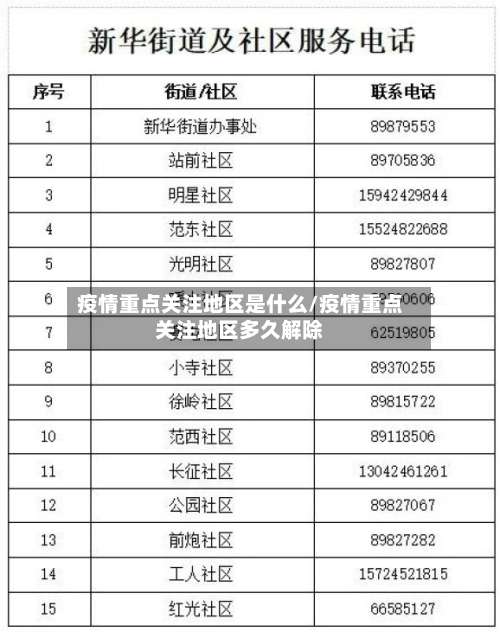 疫情重点关注地区是什么/疫情重点关注地区多久解除-第1张图片