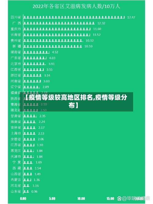【疫情等级较高地区排名,疫情等级分布】-第1张图片