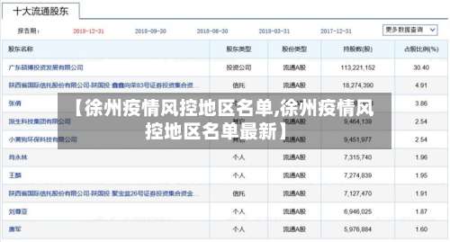 【徐州疫情风控地区名单,徐州疫情风控地区名单最新】-第1张图片