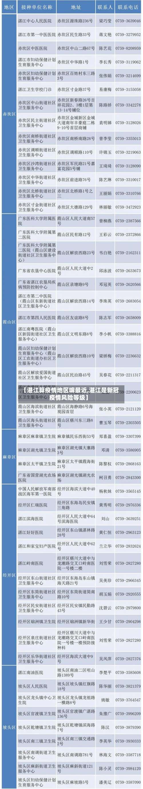 【湛江算疫情地区嘛最近,湛江是新冠疫情风险等级】-第2张图片