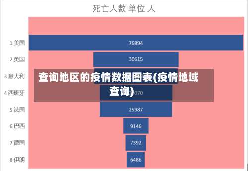 查询地区的疫情数据图表(疫情地域查询)-第2张图片