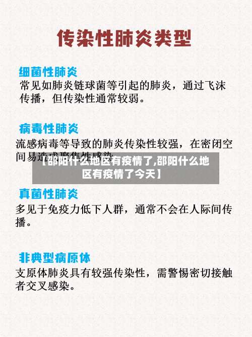 【邵阳什么地区有疫情了,邵阳什么地区有疫情了今天】-第3张图片