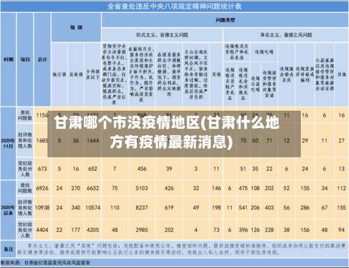 甘肃哪个市没疫情地区(甘肃什么地方有疫情最新消息)-第2张图片
