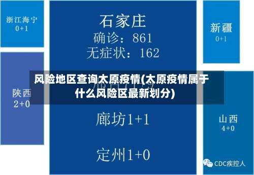 风险地区查询太原疫情(太原疫情属于什么风险区最新划分)-第3张图片