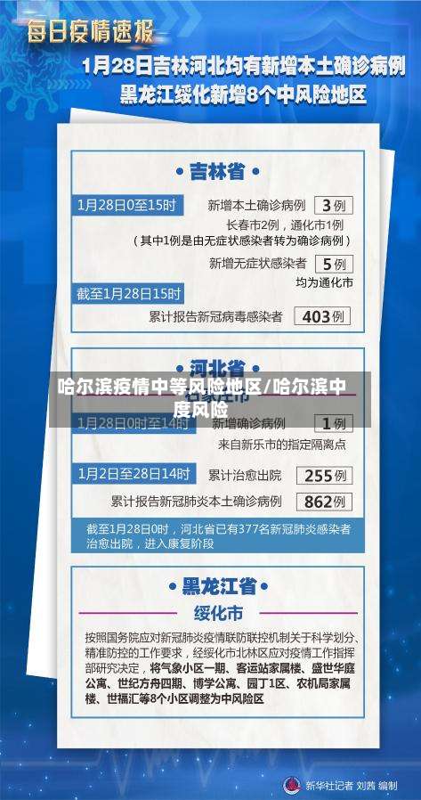 哈尔滨疫情中等风险地区/哈尔滨中度风险-第1张图片