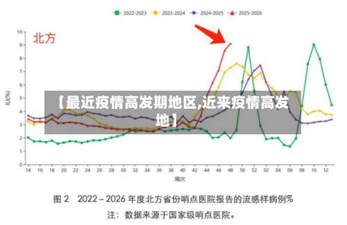 【最近疫情高发期地区,近来疫情高发地】-第1张图片