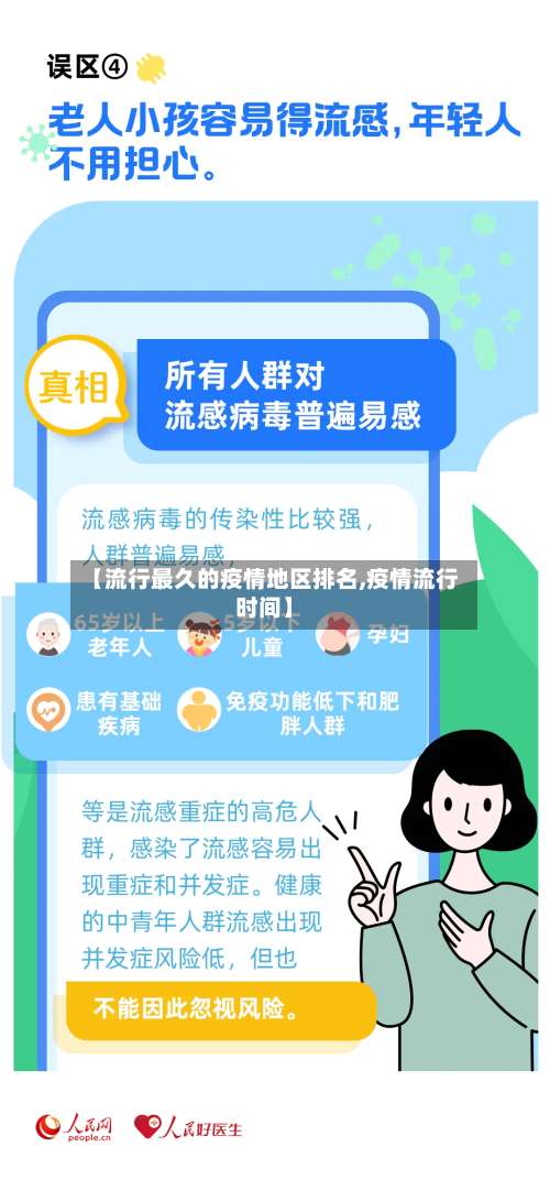 【流行最久的疫情地区排名,疫情流行时间】-第3张图片