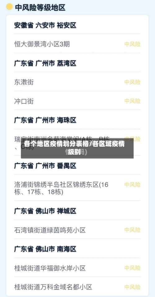 各个地区疫情划分表格/各区域疫情级别-第1张图片