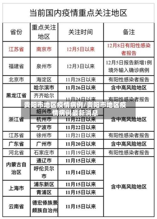 贵阳市地区疫情病例/贵阳市地区疫情病例最新消息-第3张图片
