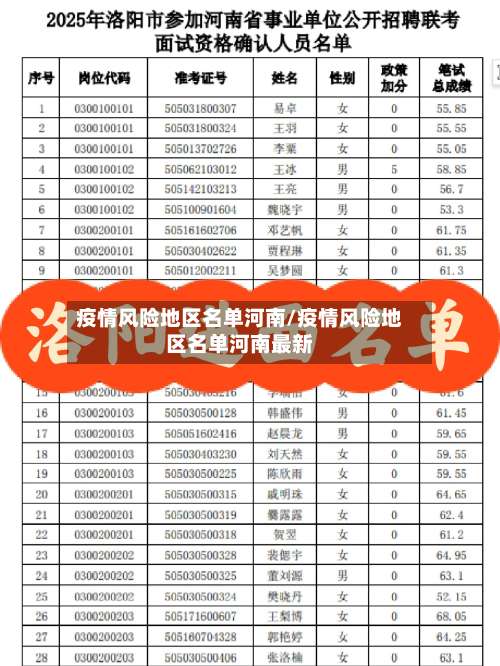 疫情风险地区名单河南/疫情风险地区名单河南最新-第1张图片