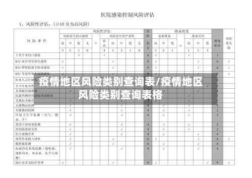 疫情地区风险类别查询表/疫情地区风险类别查询表格-第2张图片