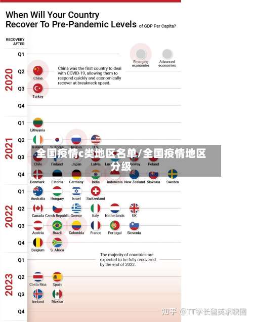 全国疫情c类地区名单/全国疫情地区分级-第2张图片