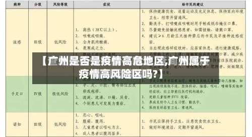 【广州是否是疫情高危地区,广州属于疫情高风险区吗?】-第2张图片