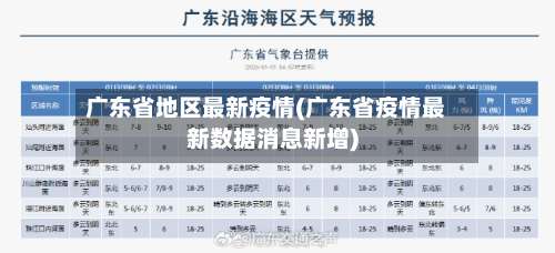 广东省地区最新疫情(广东省疫情最新数据消息新增)-第3张图片