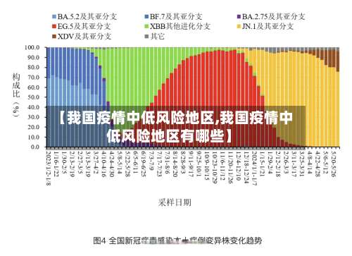 【我国疫情中低风险地区,我国疫情中低风险地区有哪些】-第1张图片