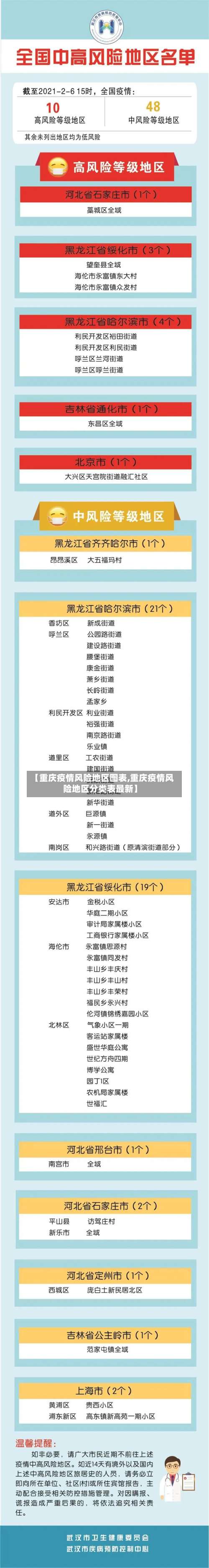 【重庆疫情风险地区图表,重庆疫情风险地区分类表最新】-第2张图片
