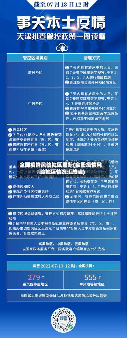 全国疫情风险地区更新(全国疫情风险地区情况汇总表)-第3张图片