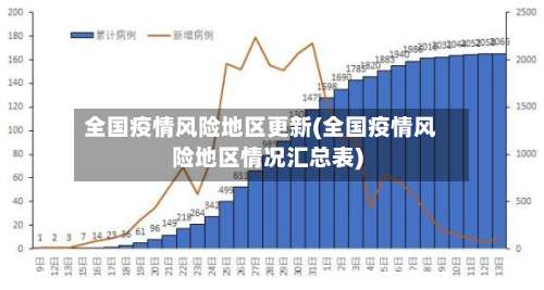 全国疫情风险地区更新(全国疫情风险地区情况汇总表)-第1张图片