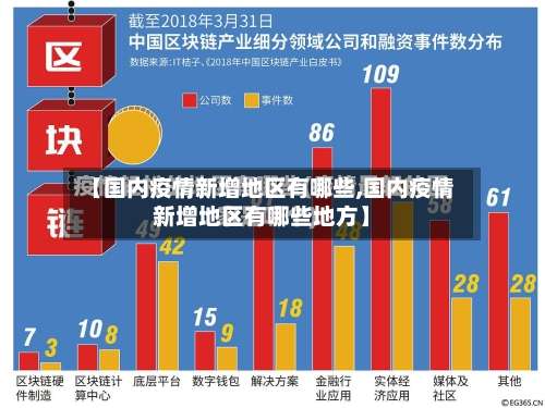 【国内疫情新增地区有哪些,国内疫情新增地区有哪些地方】-第1张图片