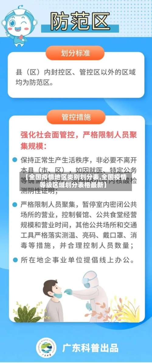 【全国疫情地区类别划分表,全国疫情等级区域划分表格最新】-第2张图片