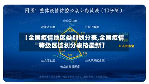 【全国疫情地区类别划分表,全国疫情等级区域划分表格最新】-第3张图片