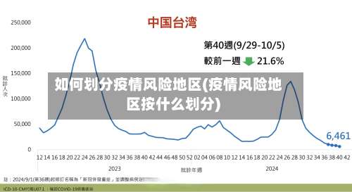 如何划分疫情风险地区(疫情风险地区按什么划分)-第1张图片