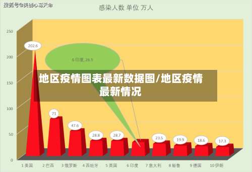 地区疫情图表最新数据图/地区疫情最新情况-第1张图片