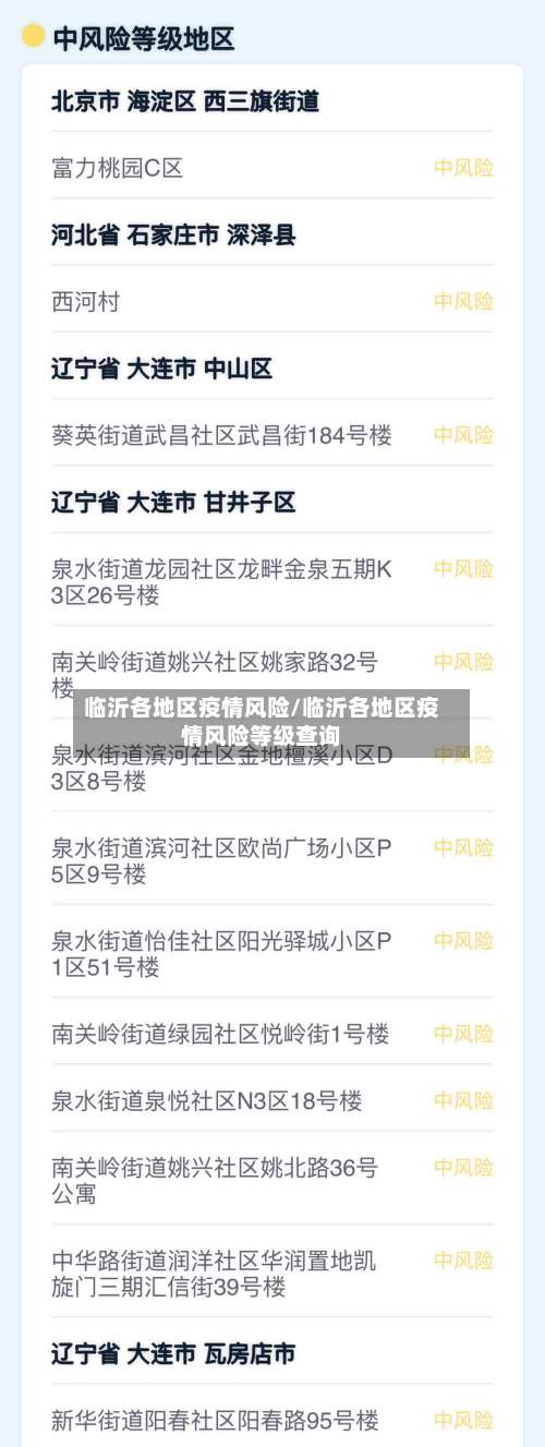 临沂各地区疫情风险/临沂各地区疫情风险等级查询-第1张图片
