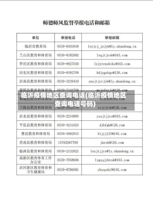 临沂疫情地区查询电话(临沂疫情地区查询电话号码)-第1张图片