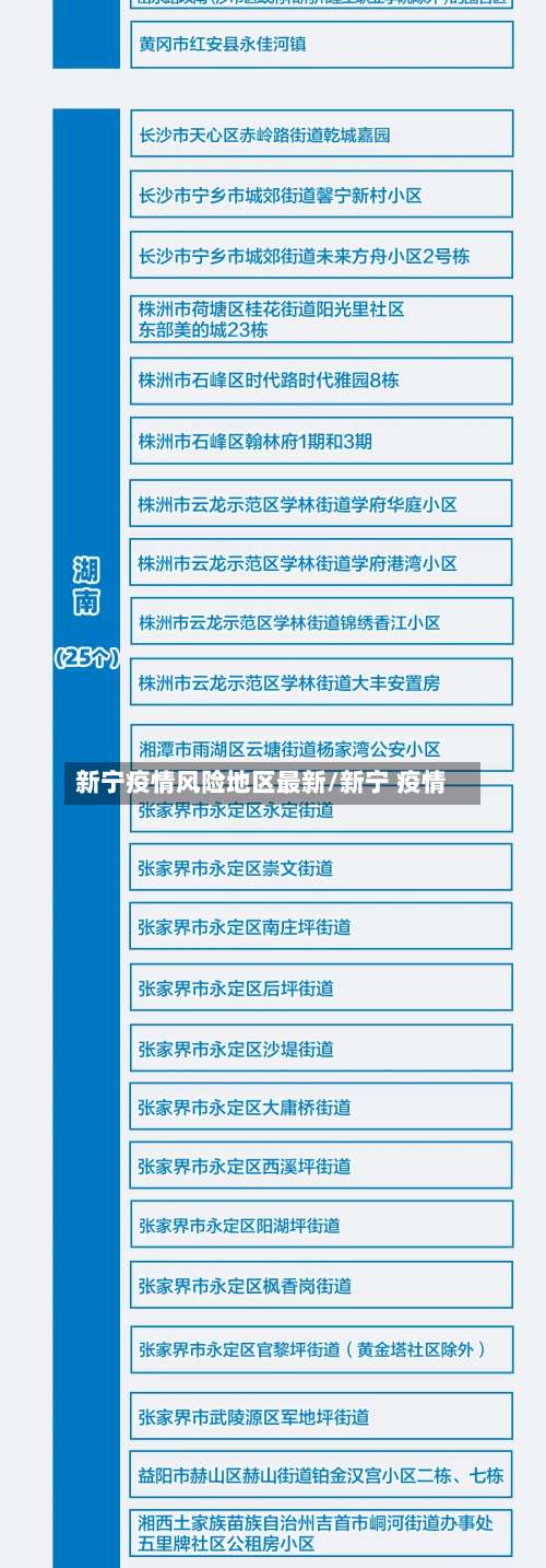 新宁疫情风险地区最新/新宁 疫情-第1张图片