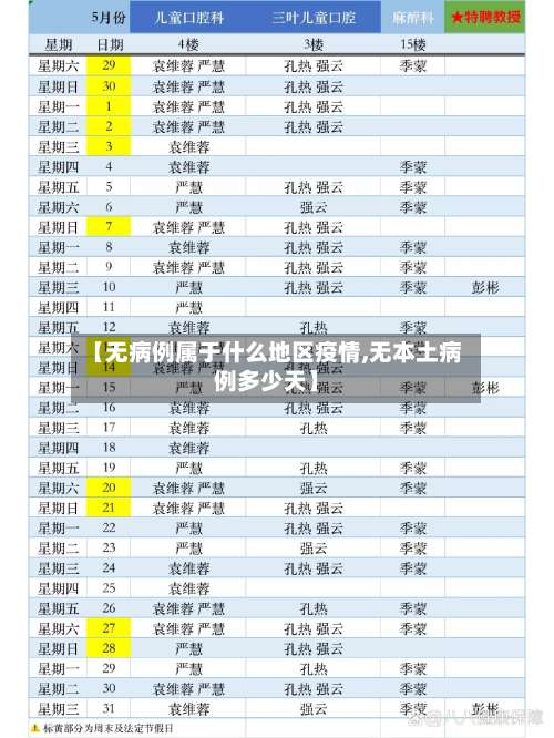 【无病例属于什么地区疫情,无本土病例多少天】-第1张图片