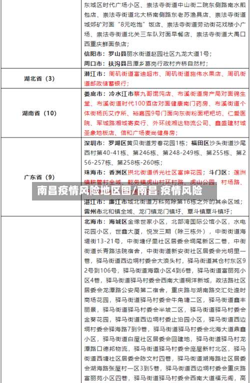 南昌疫情风险地区图/南昌 疫情风险-第1张图片