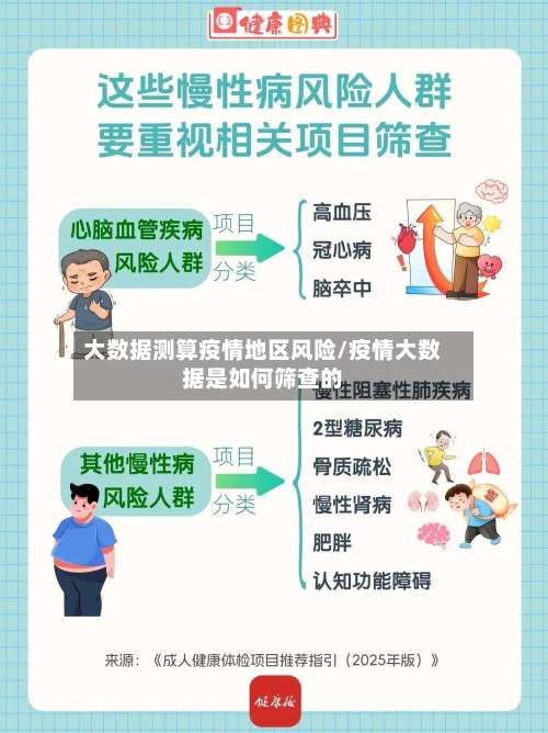 大数据测算疫情地区风险/疫情大数据是如何筛查的-第3张图片