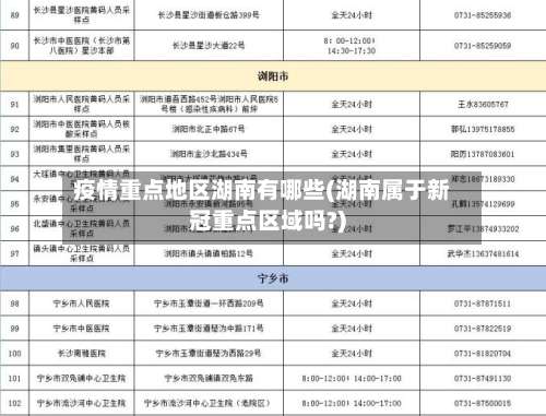 疫情重点地区湖南有哪些(湖南属于新冠重点区域吗?)-第1张图片