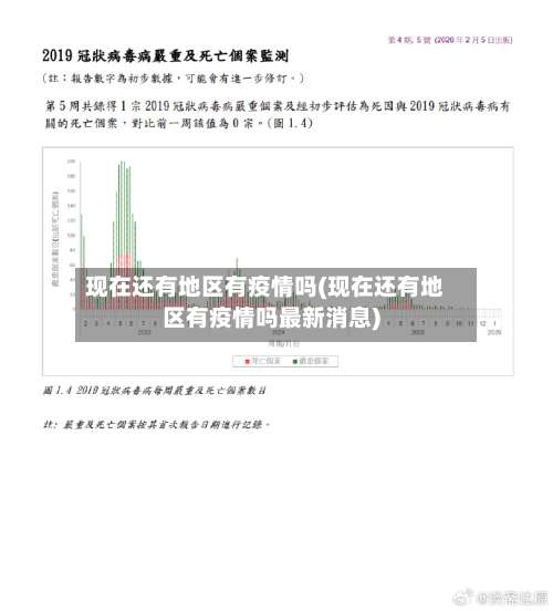 现在还有地区有疫情吗(现在还有地区有疫情吗最新消息)-第1张图片