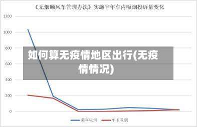 如何算无疫情地区出行(无疫情情况)-第3张图片