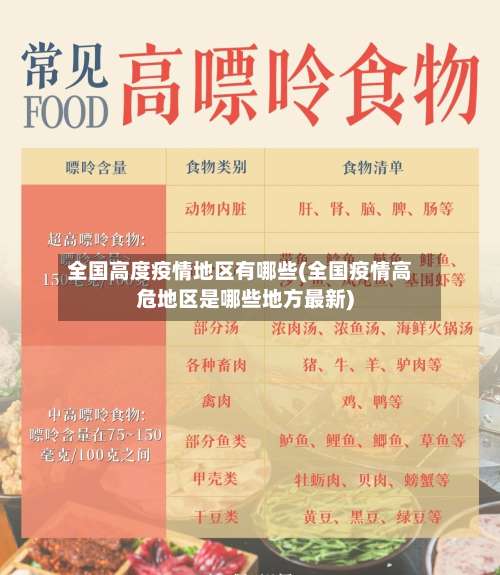 全国高度疫情地区有哪些(全国疫情高危地区是哪些地方最新)-第1张图片