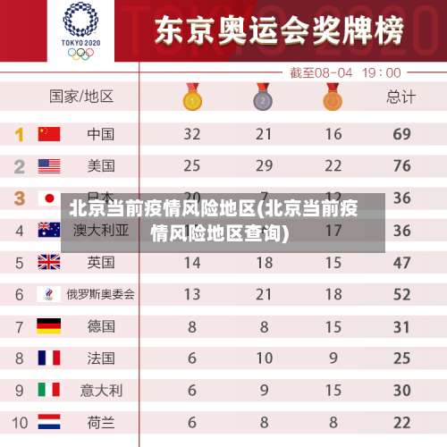 北京当前疫情风险地区(北京当前疫情风险地区查询)-第1张图片
