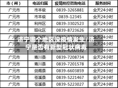 济宁哪个地区没疫情发生/济宁是否有新型冠状病毒-第1张图片