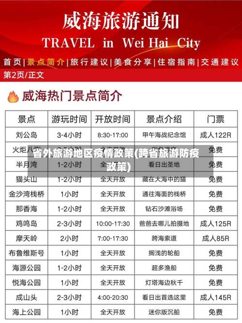 省外旅游地区疫情政策(跨省旅游防疫政策)-第2张图片