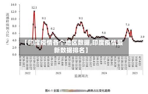【印度疫情各个地区数据,印度疫情最新数据排名】-第1张图片