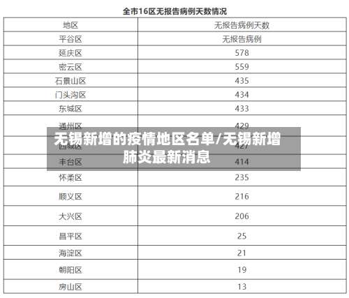 无锡新增的疫情地区名单/无锡新增肺炎最新消息-第1张图片
