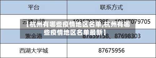 【杭州有哪些疫情地区名单,杭州有哪些疫情地区名单最新】-第2张图片