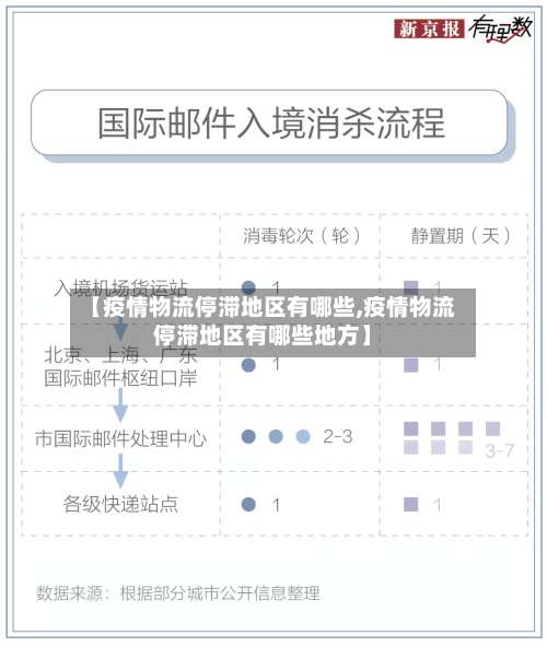 【疫情物流停滞地区有哪些,疫情物流停滞地区有哪些地方】-第2张图片